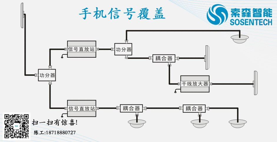 手機(jī)信號(hào)放大器室內(nèi)安裝示意圖